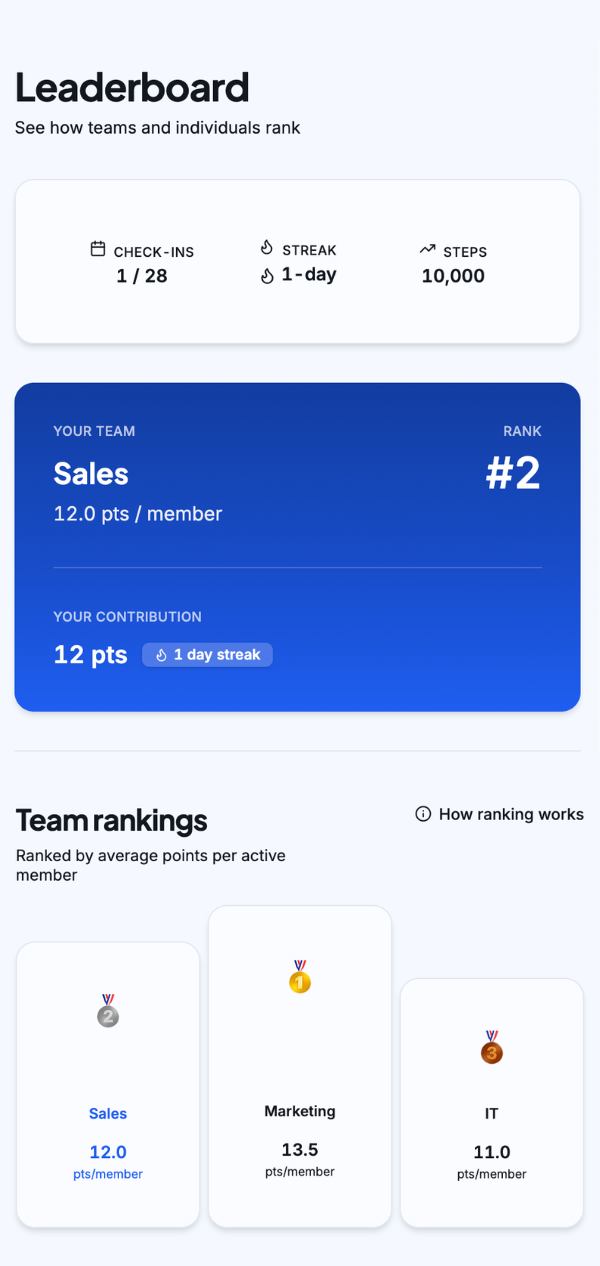 Sprint28 app — Leaderboard with team rankings and personal stats