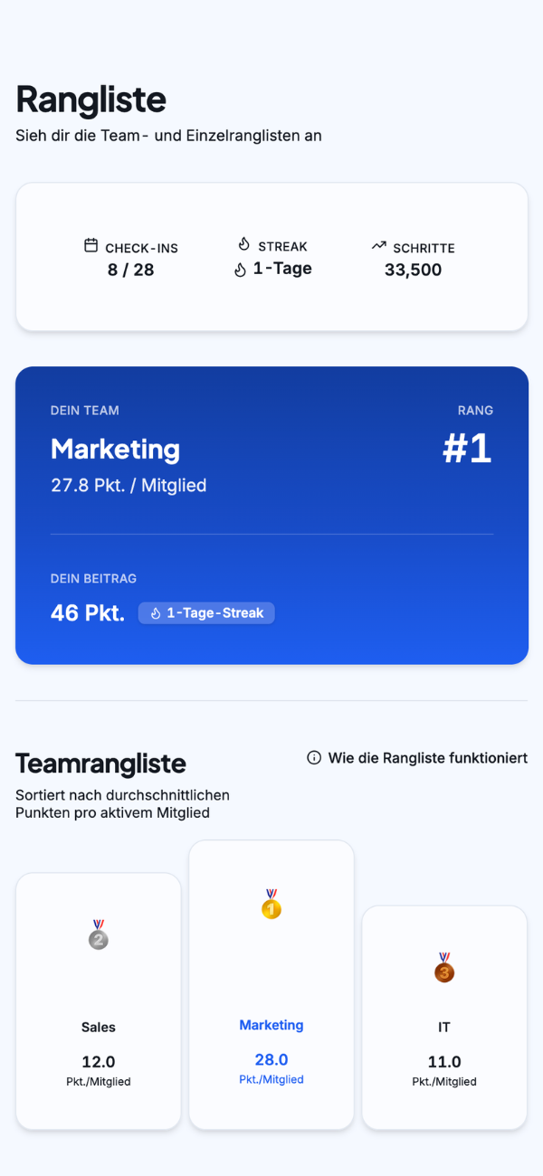 Sprint28 App — Rangliste mit Team-Rankings und persönlichen Statistiken
